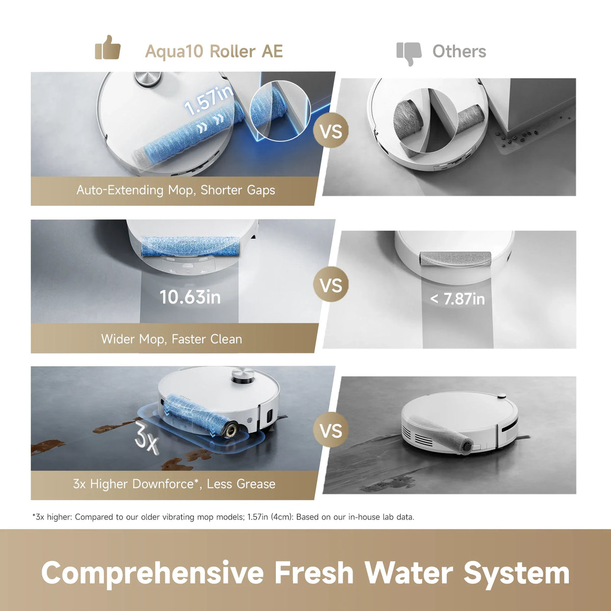 Dreame Aqua10 Roller AE Robot Vacuum and Mop 30000Pa