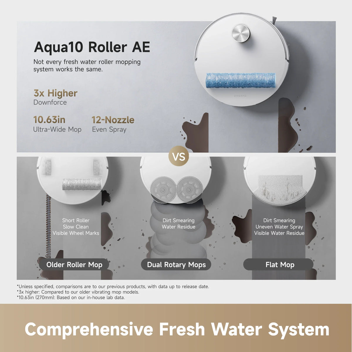 Dreame Aqua10 Roller AE Robot Vacuum and Mop 30000Pa
